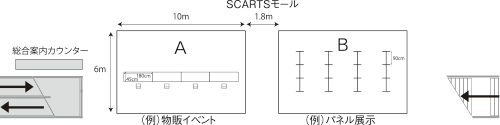 スカーツモール レイアウト例のイメージ
