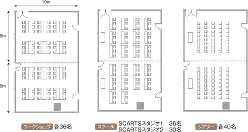 スカーツスタジオのレイアウト例のイメージ