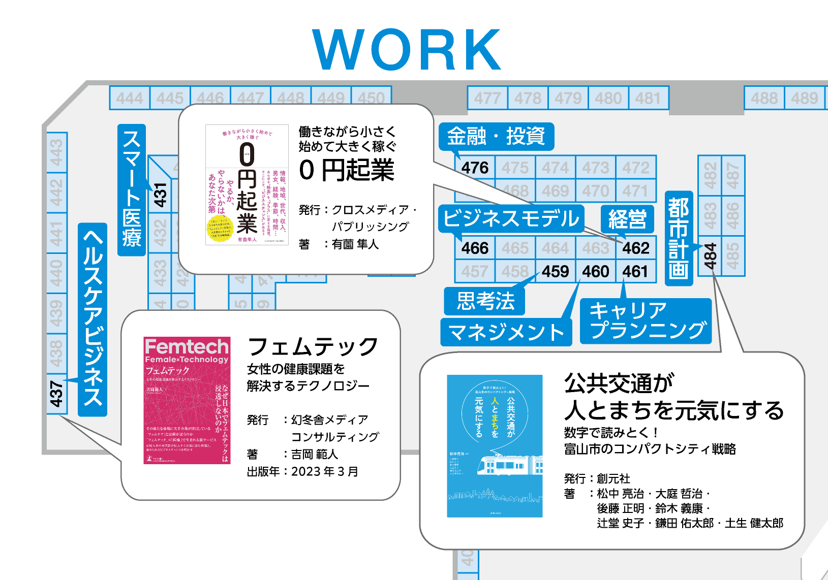 本棚の場所一覧