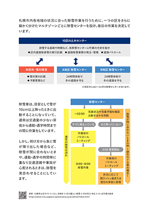 さっぽろウインターチェンジ 2020 & さっぽろ垂氷ひまつり 2020イメージ画像11