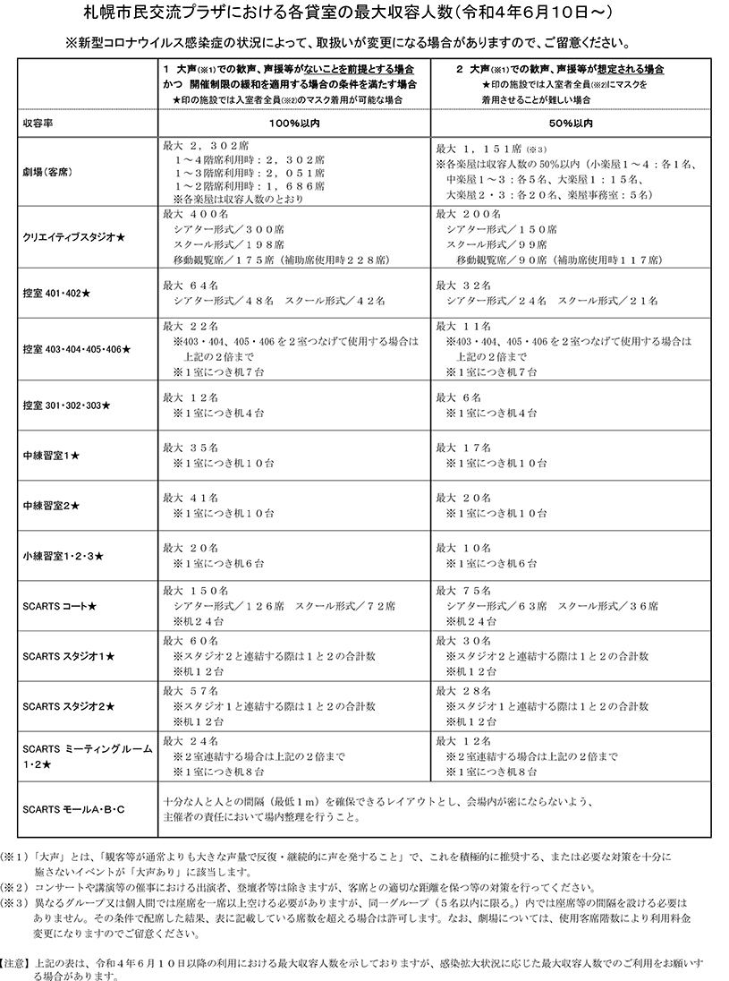 当面の各貸室の最大収容人数